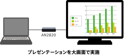 プレゼンテーションを大画面で実施