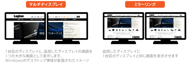 マルチディスプレイ、ミラーリング