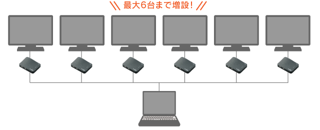 最大6台まで増設！