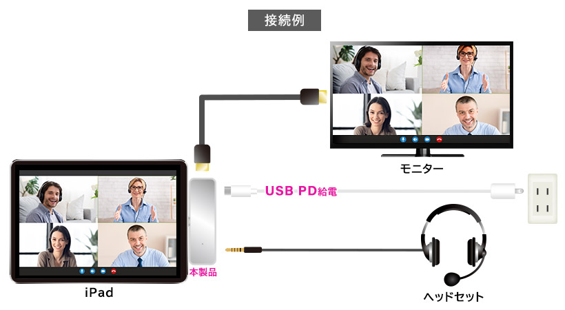 Web会議/プレゼン