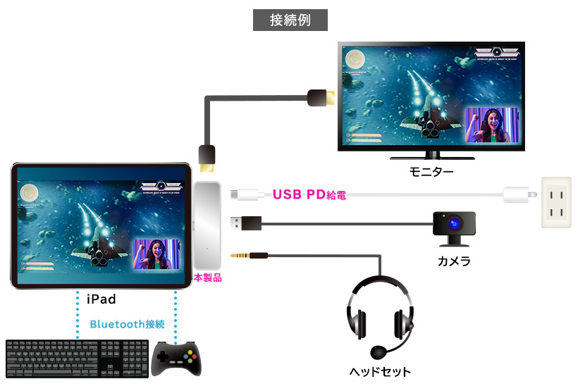 ゲーム実況・動画配信