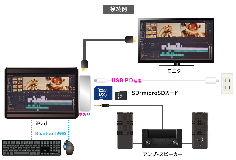 フォトグラファー・映像クリエイター