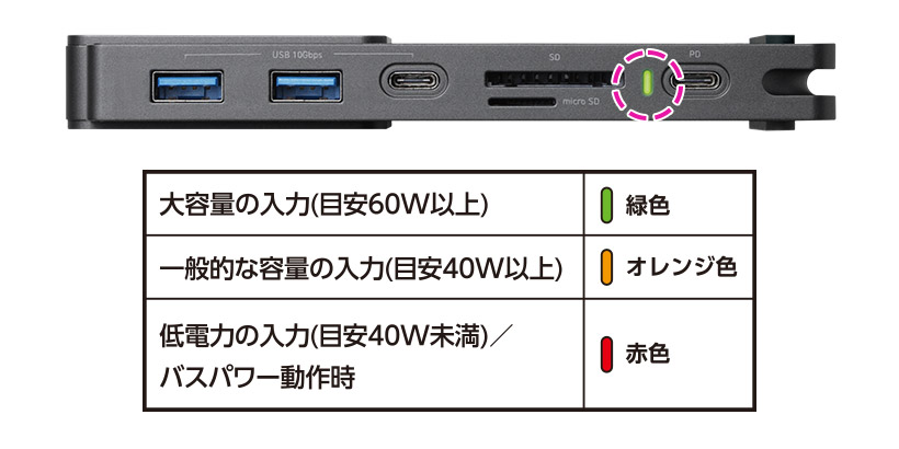 8in1 Type-C™ ドッキングステーション