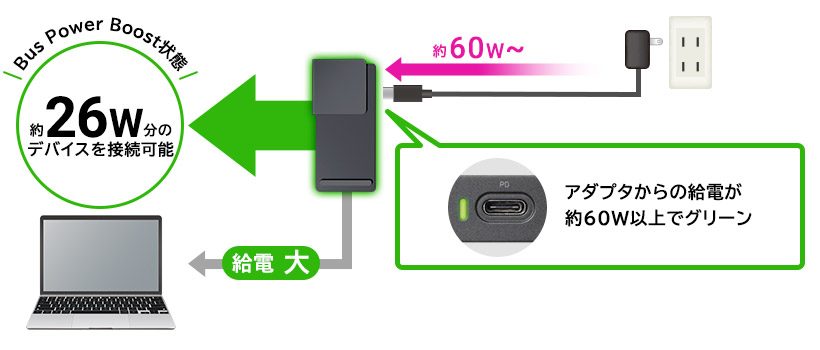 8in1 Type-C™ ドッキングステーション