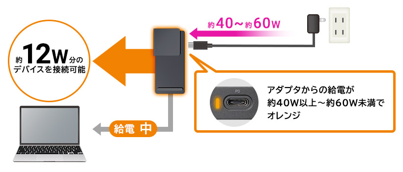 8in1 Type-C™ ドッキングステーション
