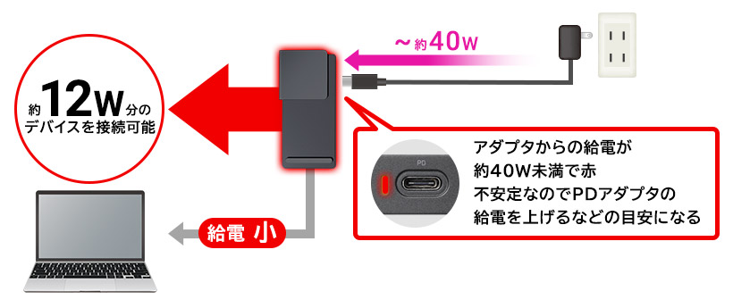 8in1 Type-C™ ドッキングステーション