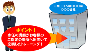 出向いてトレーニング