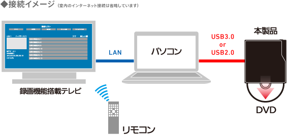 接続イメージ