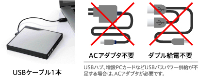 USBケーブル1本。ACアダプタ不要、ダブル給電不要