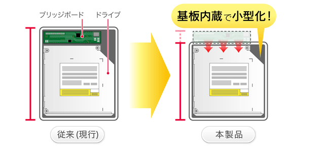 国内最小クラス