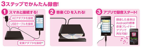 プレスリリース Cdプレイヤーとしても使えるcd録音ドライブ Ldr Pmj8u2r シリーズ新発売 ロジテック