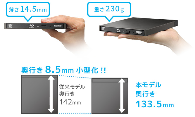 超軽量×超薄型