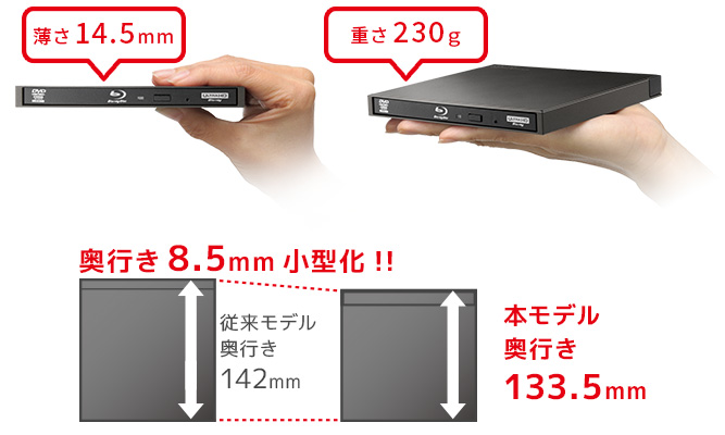 超軽量×超薄型