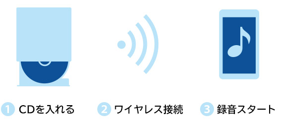 スマホでかんたんCD録音