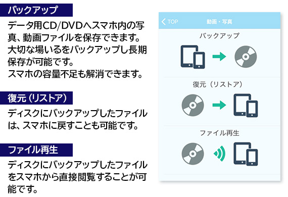 5ghz対応で高速通信スマホでかんたんcd録音 パソコン不要 スマホから簡単操作で音楽cdの録音が可能です 通信速度は理論値となります 実際の通信速度はご使用環境によって異なります 5ghz帯使用の際は 屋内での使用に限ります Wi Fi