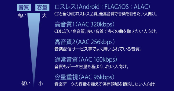 室内や交通機関での移動中など様々なシーンでのご使用が可能です。