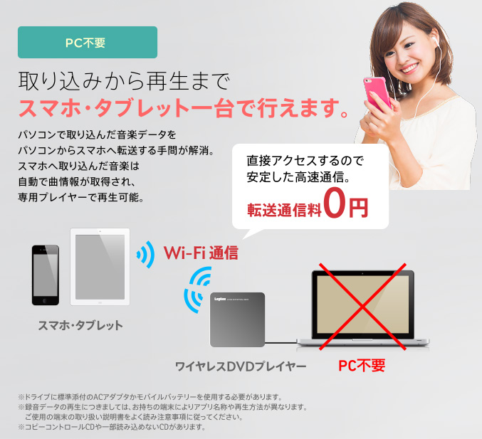 取り込みから再生までスマホ・タブレット一台で行えます。