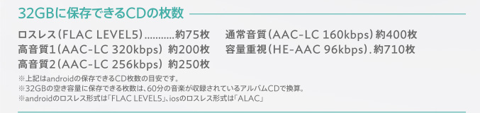 32GBに保存できるCDの枚数