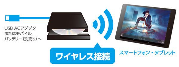 プレスリリース スマホやタブレットで直接dvd鑑賞 Cdデータ取り込み 再生ができる コンパクトなワイヤレスdvdドライブが新発売 ロジテック