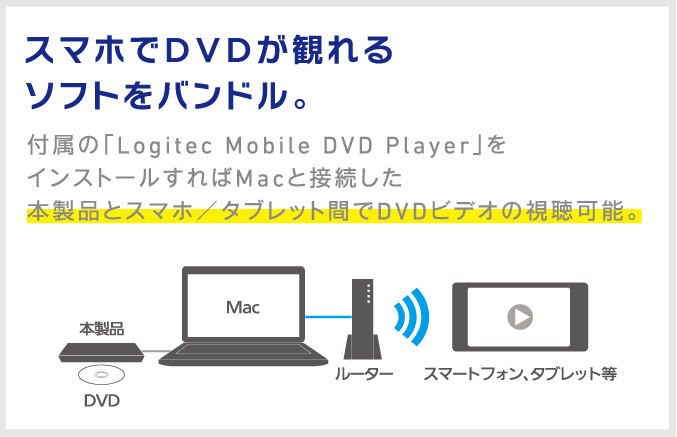 スマホでDVDが観れるソフトをバンドル。