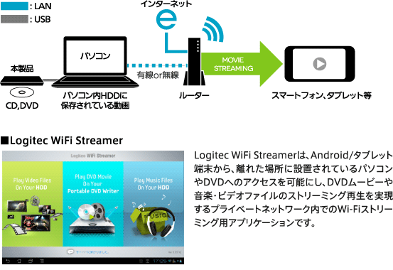 ロジテックかんたんBTペアリング