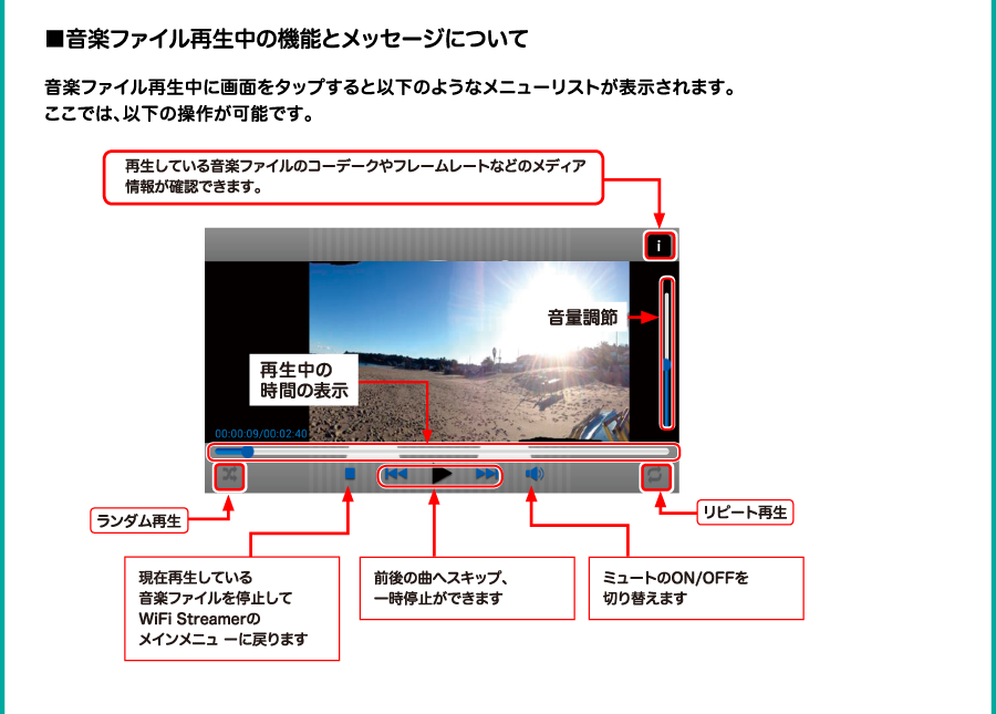 ■音楽ファイル再生中の機能とメッセージについて