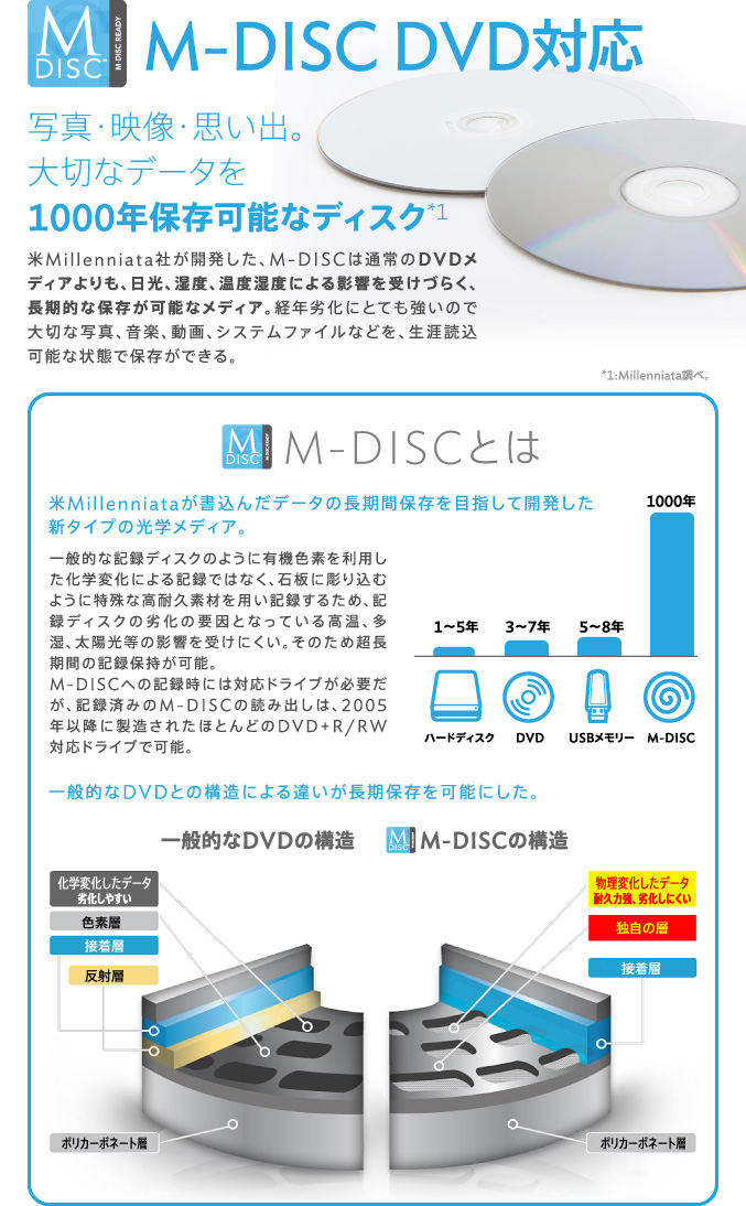 M-DISC DVD対応 写真・映像・思い出。大切なデータを1000年保存可能なディスク