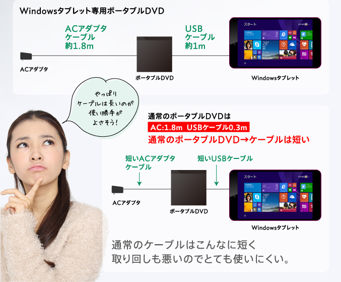 Windowsタブレット専用ポータブルDVD