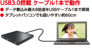 USB3.0搭載。ケーブル1本で動作!