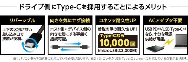 ドライブ側にType-Cを採用することによるメリット