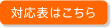 対応表はこちら