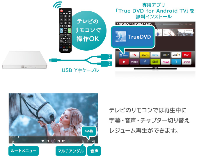 Android TVでDVDが楽しめる