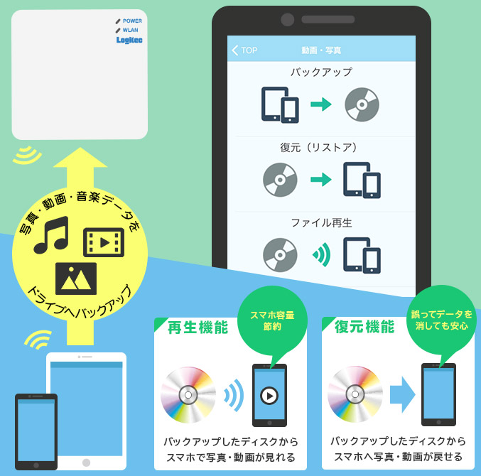 曲情報はgracenote Musicid で自動取得