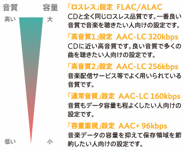 5種類の音質設定から選択可能