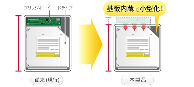 国内最小クラス