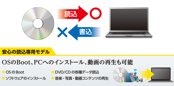 大切なデータを長期保存可能なディスク