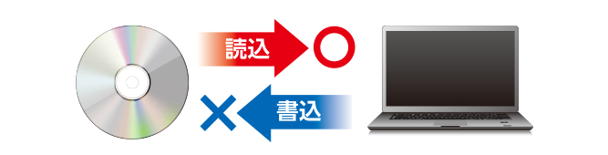 情報漏洩防止に最適