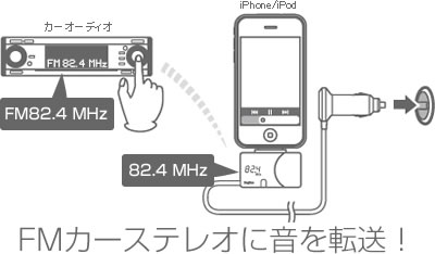 FMカーステレオに音を転送！