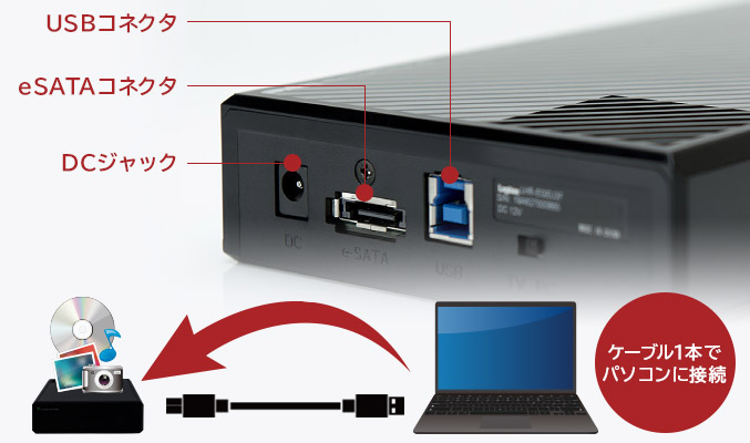 USB3.2 Gen1（USB3.0）で高速転送