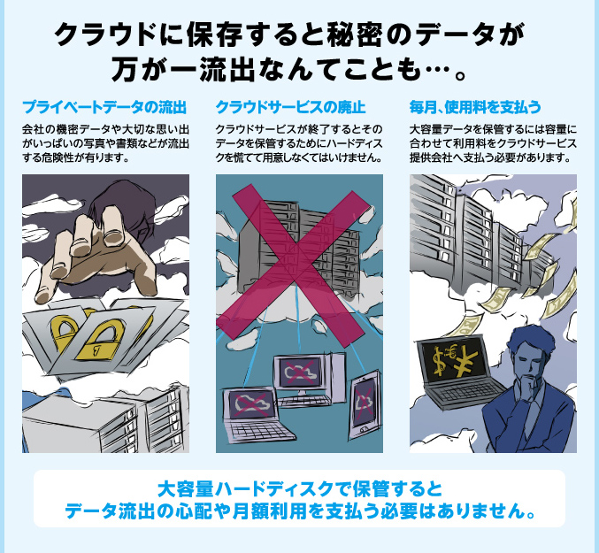 クラウドに保存すると秘密のデータが万が一流出なんてことも…