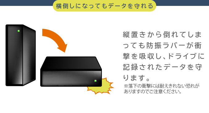 USB3.2 Gen1(USB3.0)で高速転送