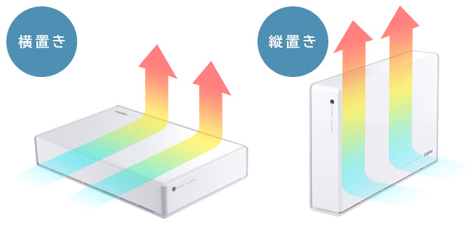 盗難防止にセキュリティスロットを装備