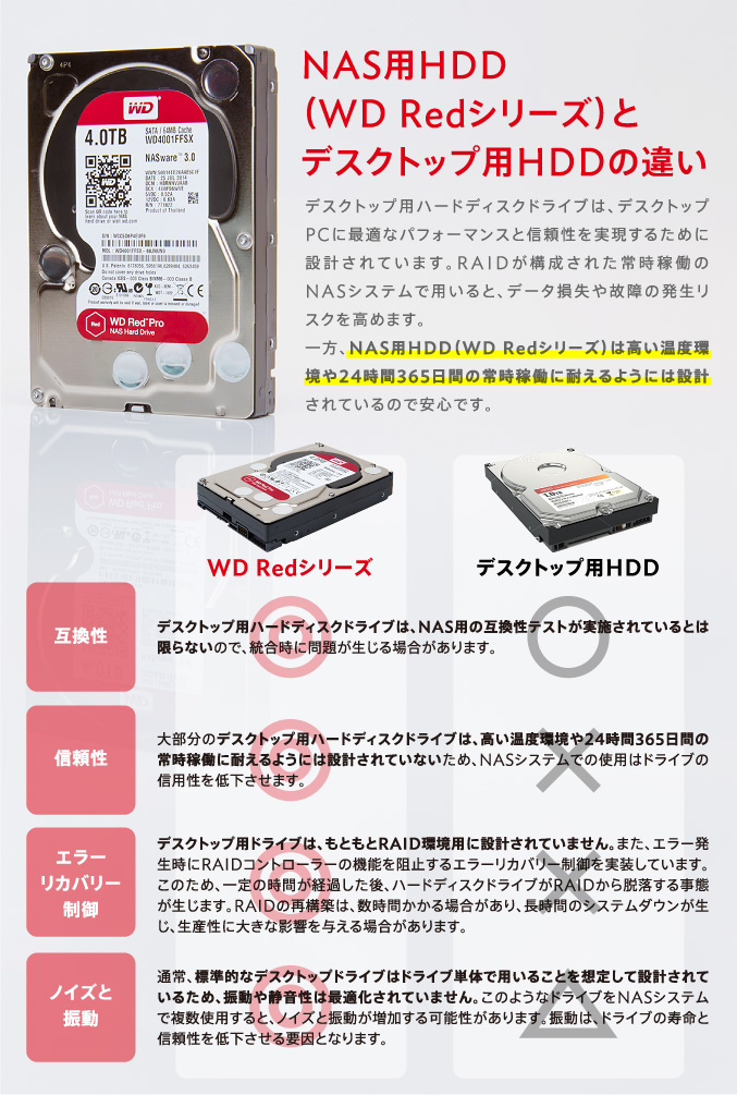 NAS用HDD(WD Redシリーズ)とデスクトップ用HDDの違い
