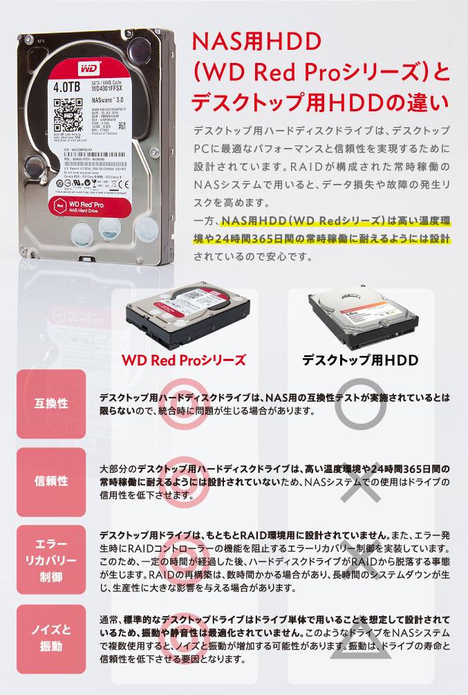 NAS用HDD（WD Red Proシリーズ）とデスクトップ用HDDの違い