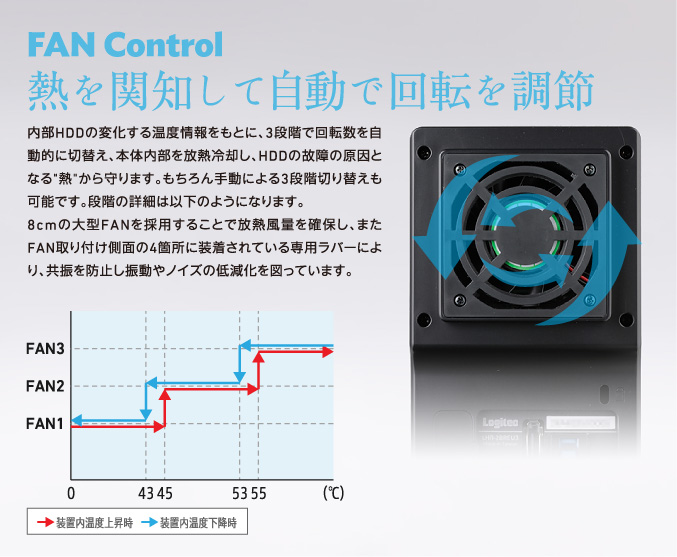 FAN Control 熱を関知して自動で回転を調節