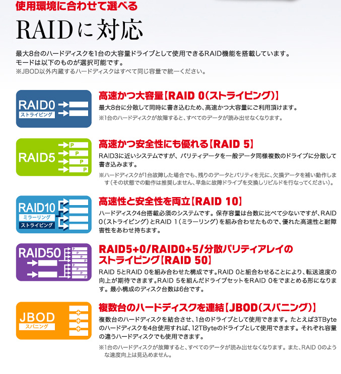 使用環境に合わせて選べるSingleモード、RAIDに対応。
