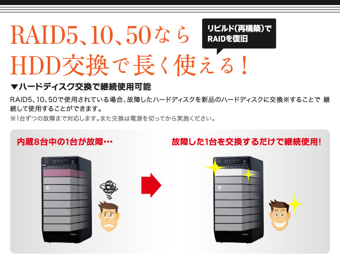 RAID5、10、50ならHDD交換で長く使える！