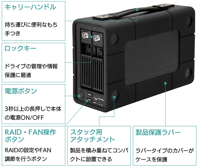 本体の各部名称と機能