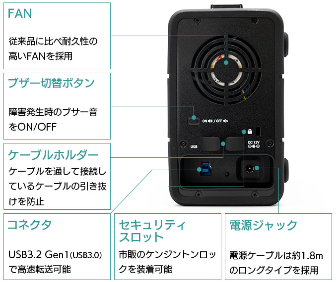 本体の各部名称と機能