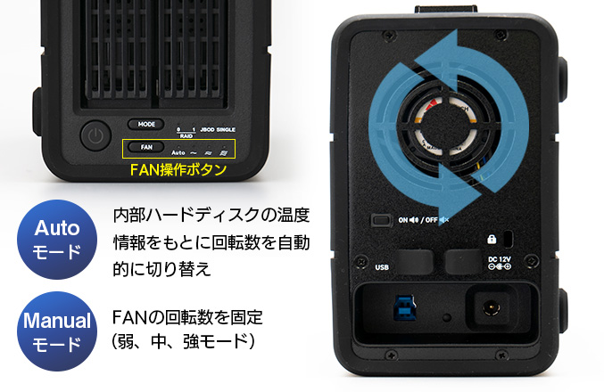 耐久性の高いFANを採用